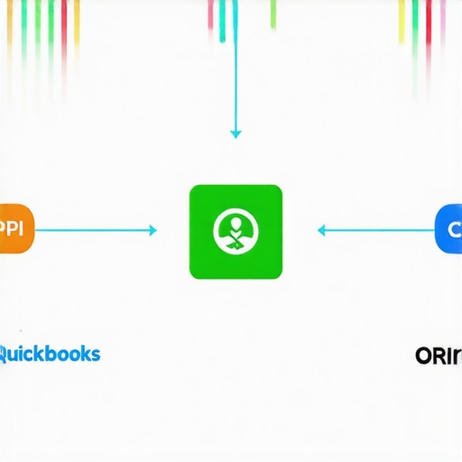 Diagram showing API connection points between QuickBooks, e-commerce, CRM, and inventory systems.